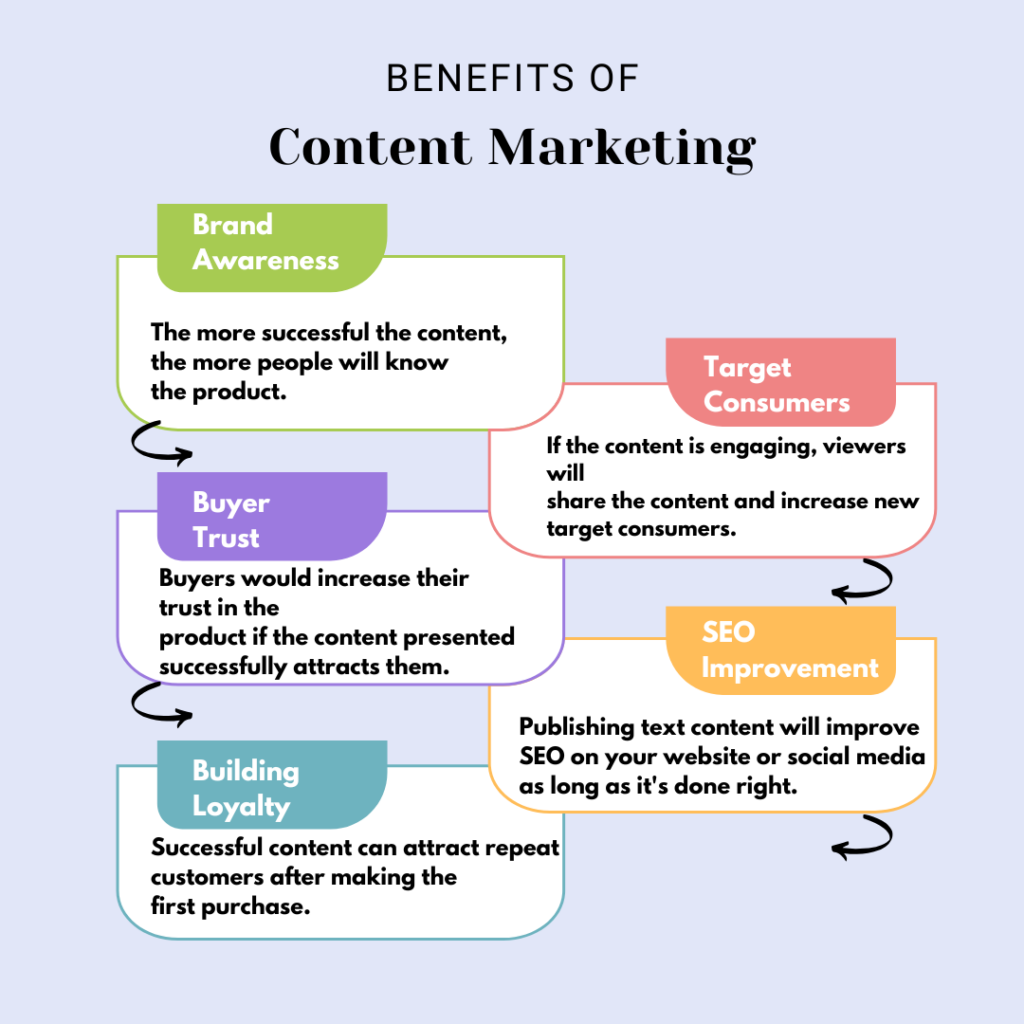  Local Content Marketing Strategy